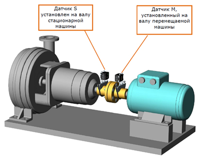 Система лазерной центровки валов АВВ-711