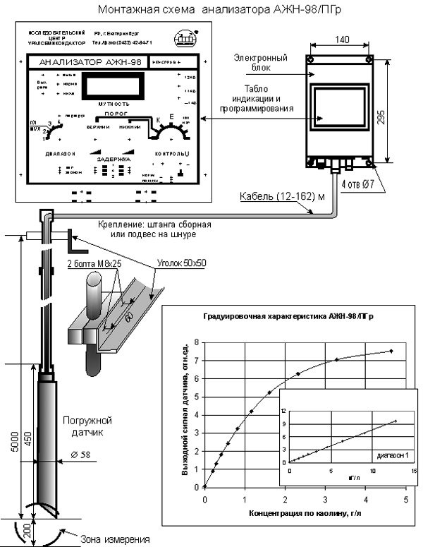Анализатор жидкости нефелометрический погружной АЖН-98/ПГр (мутномер-сигнализатор уровня шламовых жидкостей)