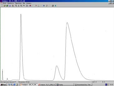 Малогабаритный газовый хроматограф для определения состава сжиженных природных газов АХТ-СЖ