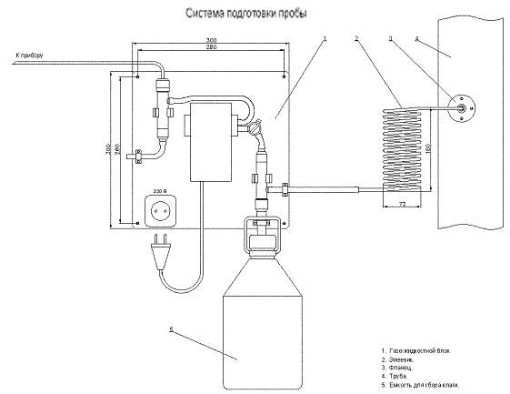 Газоанализатор кислорода АКПМ-02Г