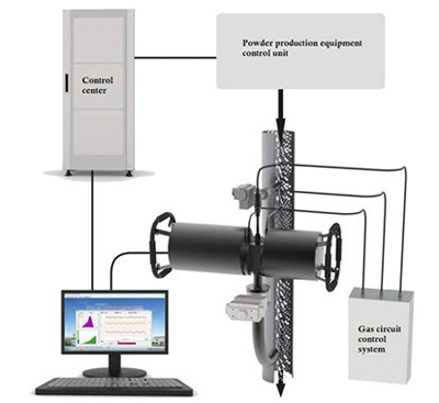 Проточный лазерный анализатор размера частиц BT-ONLINE