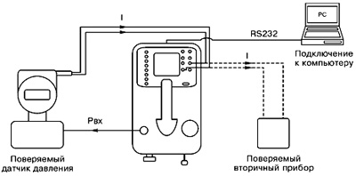 Портативные калибраторы давления и прецизионные цифровые манометры DPI610/DPI615