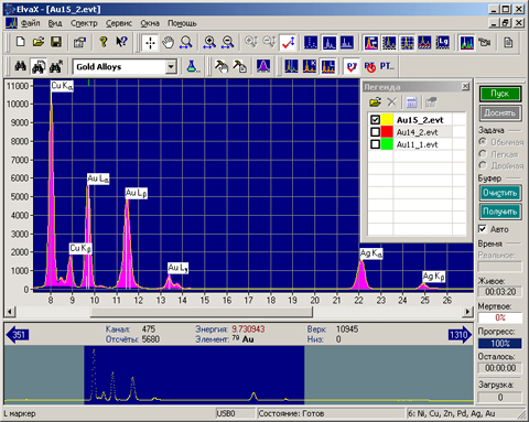 Рентгено-флуоресцентный cпектрометр ElvaX. Программное обеспечение