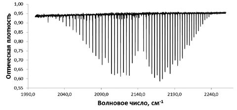 ИК Фурье-спектрометр ФСМ 2203