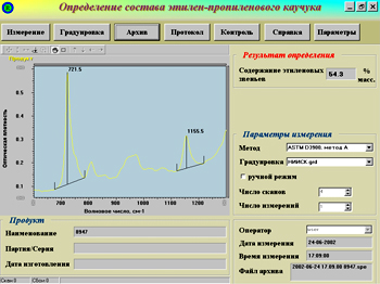 ИК фурье-спектрометры ФСМ. Программа RubbIR: определение состава синтетических каучуков