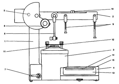 Автоматический вискозиметр Гепплера с надавливающим шариком KD 3.1 (Rheotest)