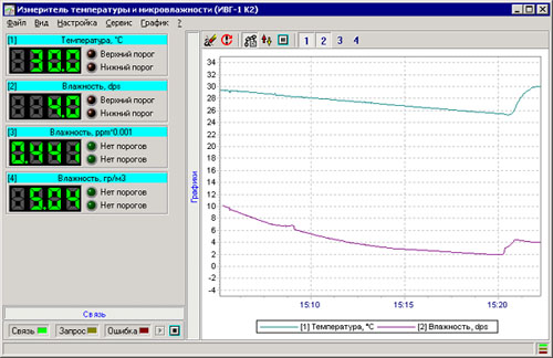 Одноканальный измеритель микровлажности газов ИВГ-1 К-П