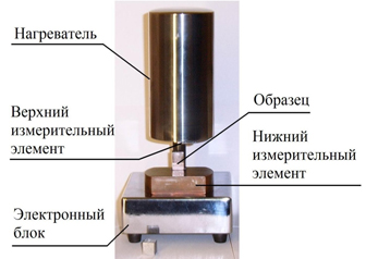 Измеритель теплопроводности КИТ-02Ц «Алмаз»