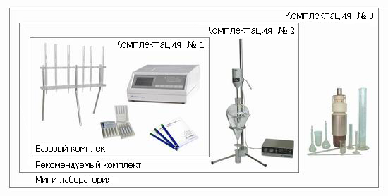 Анализатор нефтепродуктов, жиров и НПАВ в водах: концентратомер КН-2м. Комплекты поставки