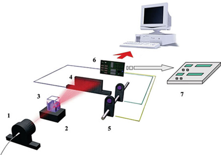 Лазерный анализатор микрочастиц «ЛАСКА-Т(Д)». Схема.