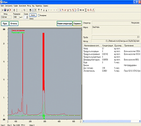 Инфракрасные фурье-спектрометры ФСМ  Мониторинг состояния моторных масел, смазочных материалов