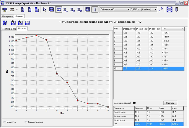 Программа анализа микротвёрдости NEXSYS ImageExpert MicroHardness 2
