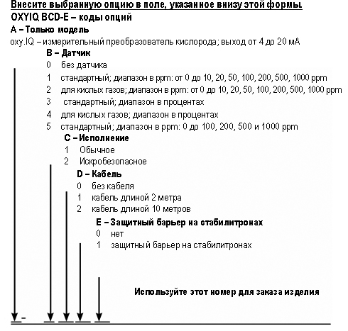 Измерительный преобразователь кислорода oxy.IQ (GE Panametrics)