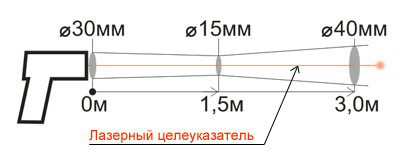 Инфракрасный пирометр Кельвин Компакт 600 Д