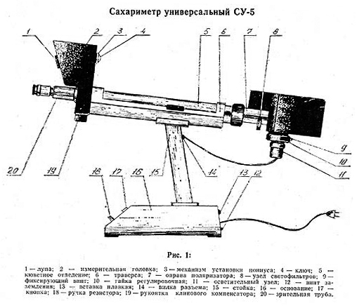 Сахариметр универсальный СУ-5