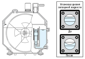 Прецизионный газовый счётчик с жидкостным затвором WS-1A