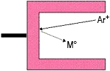 Спектральные источники излучения (лампы с полым катодом) к атомно-абсорбционным спектрометрам