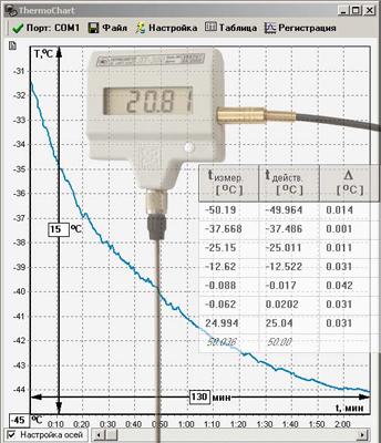 Электронный термометр ЛТ-300