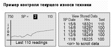 ANALEXpqF – мобильный электронный прибор для определения концентрации ферромагнитных (железных) частиц износа в маслах и смазках