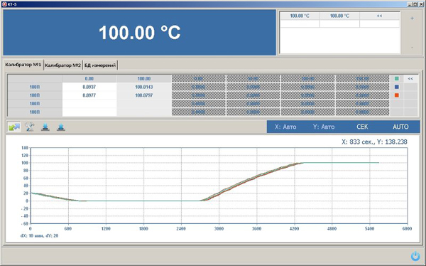 Калибраторы температуры серии КТ-5
