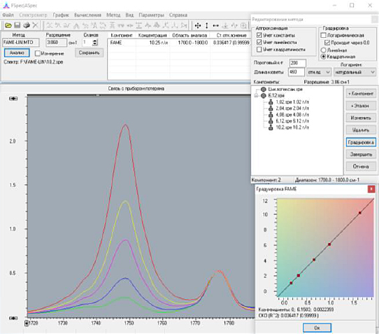 ИК-фурье спектрометры ФСМ. Определение FAME в дизельном топливе методом инфракрасной спектроскопии