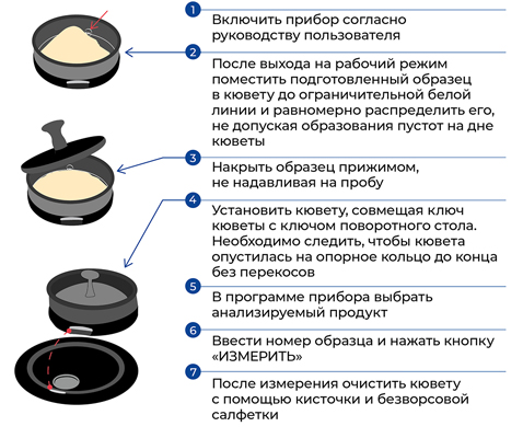 Анализатор инфракрасный ИНФРАСКАН-М (3151) Анализатор инфракрасный ИНФРАСКАН-М (3151)