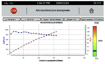 Вискозиметр ротационный FIRST PRODIG