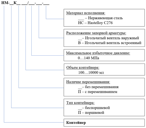 Поршневые пробоотборники НМ-К