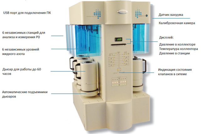 Анализатор удельной поверхности и пористости Quantachrome Autosorb 6iSA