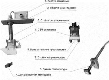 Влагомер микроволновый поточный Микрорадар 114К